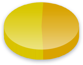 Ergebnisse der Wahl des Pr&auml;sidenten Umfrage für GR&Uuml;NEN