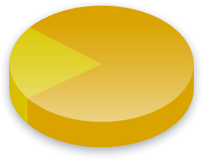 Ergebnisse der Kernenergie Umfrage für LINKE
