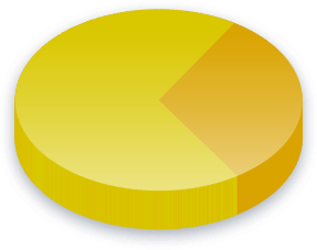 National Pension Fund Poll Results for Freie Demokratische voters